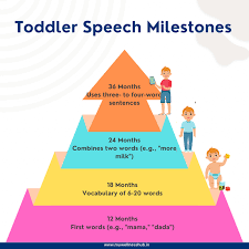 Your Baby Is Hitting or Missing Key Toddler Milestones